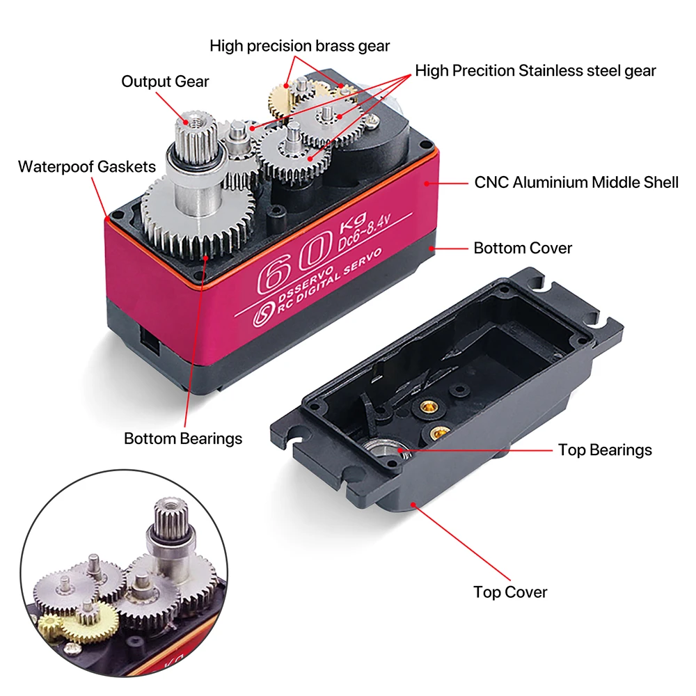 60/80/150/160KG DS5160 DS5180  – Servo Motor Cnc recenzja i cena