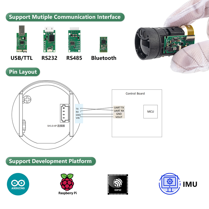 Moduł mini laserowego dalmierz – Industrial Applications Of Laser recenzja i cena