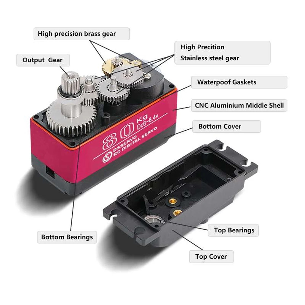 D Pangervo Wodoodporny DS5180  – Servo Motor Cnc recenzja i cena