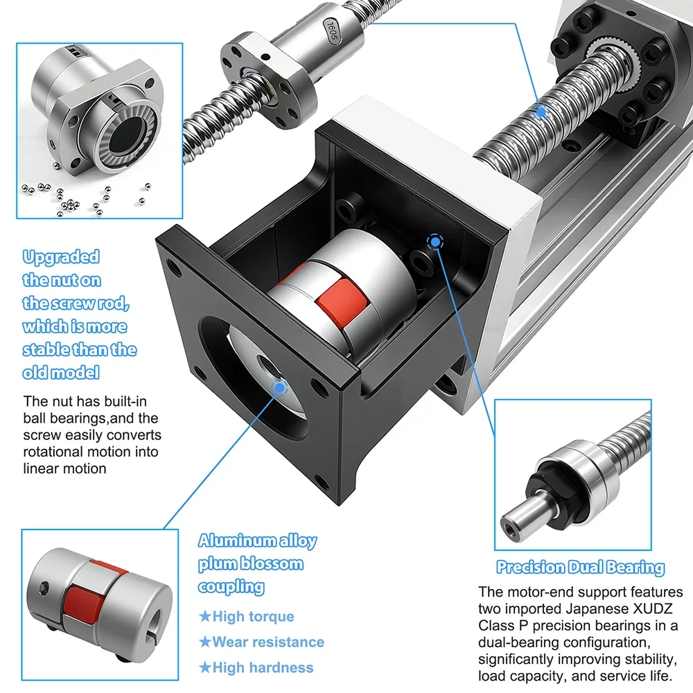 Precyzyjny mini stół przesuwny – Servo Motor Cnc recenzja i cena